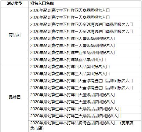 2023年聚劃算過年不打烊活動招商規(guī)則是什么